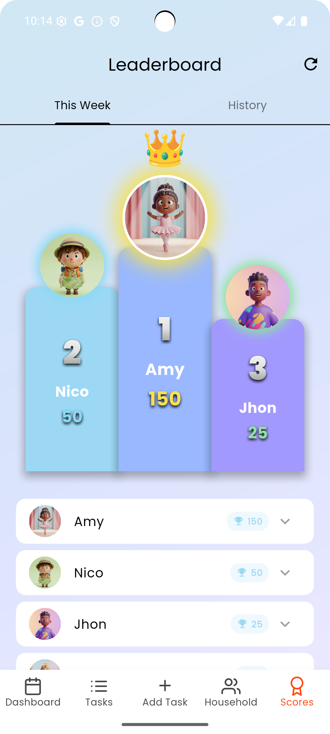 A screenshot of the weekly podium.